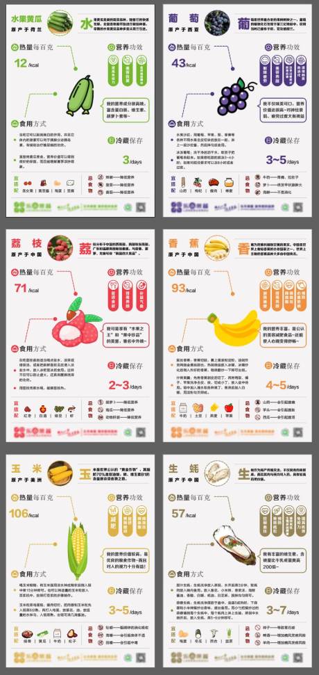 源文件下载【蔬菜水果科普海报】编号：32580019197738633