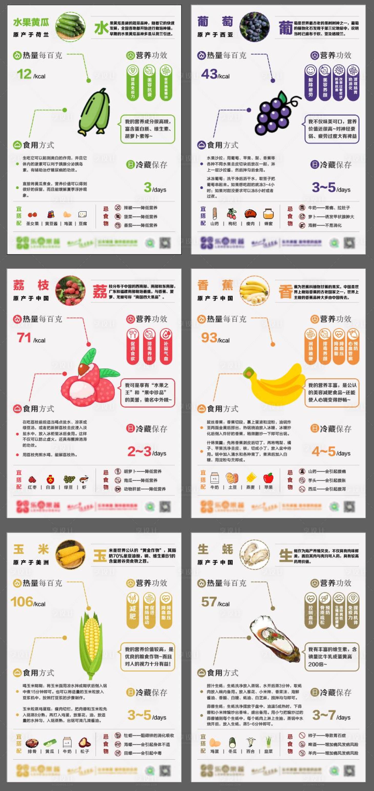 源文件下载【蔬菜水果科普海报】编号：32580019197738633
