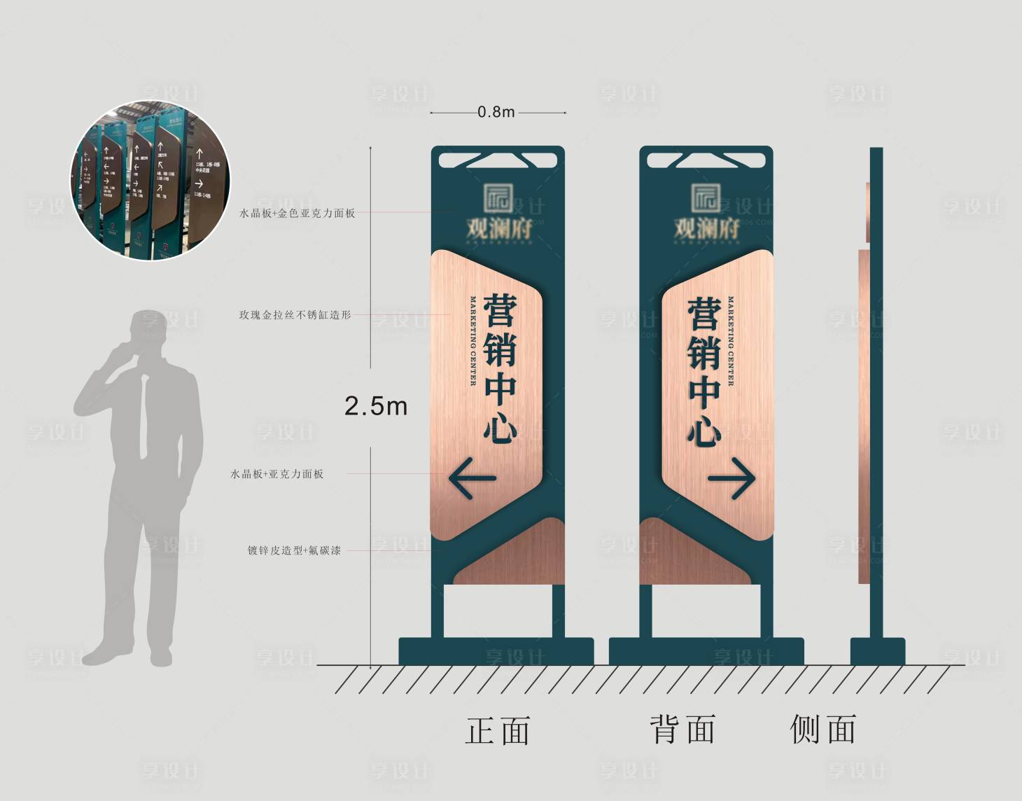 源文件下載【享設計】搜索編號：45320019156945202【地產導視牌】