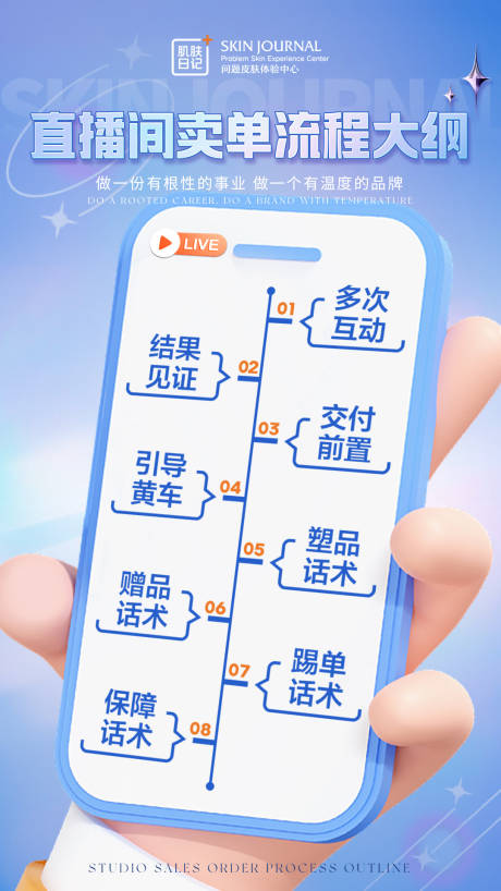 源文件下載【享設(shè)計(jì)】搜索編號(hào)：17680019539849240【流程大綱海報(bào)】