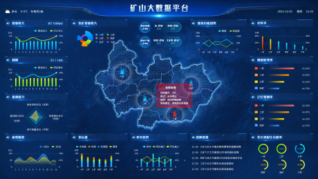 源文件下载【享设计】搜索编号：68410019520954740【矿山大数据平台UI设计】