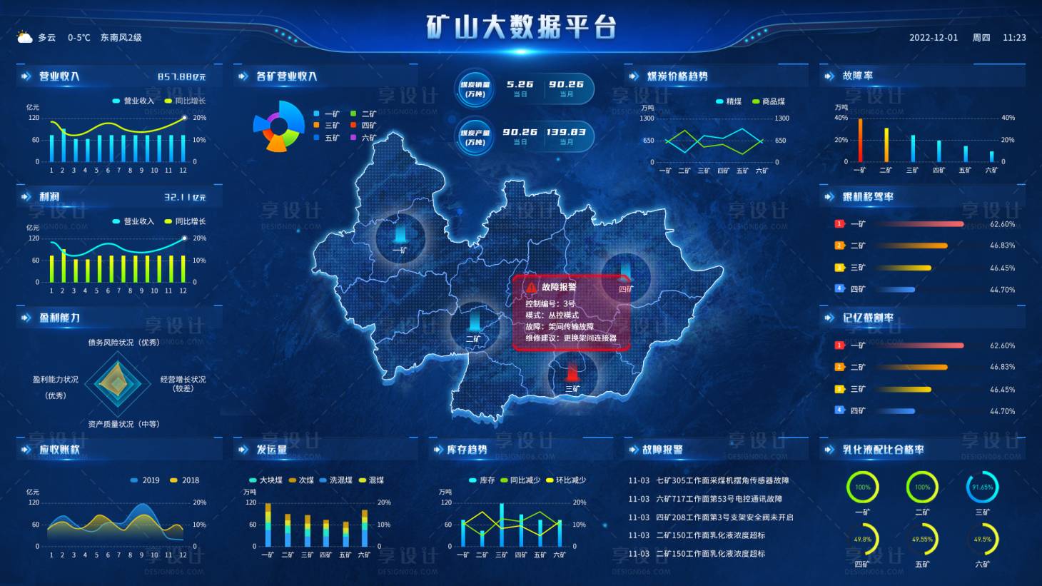 源文件下载【享设计】搜索编号：68410019520954740【矿山大数据平台UI设计】