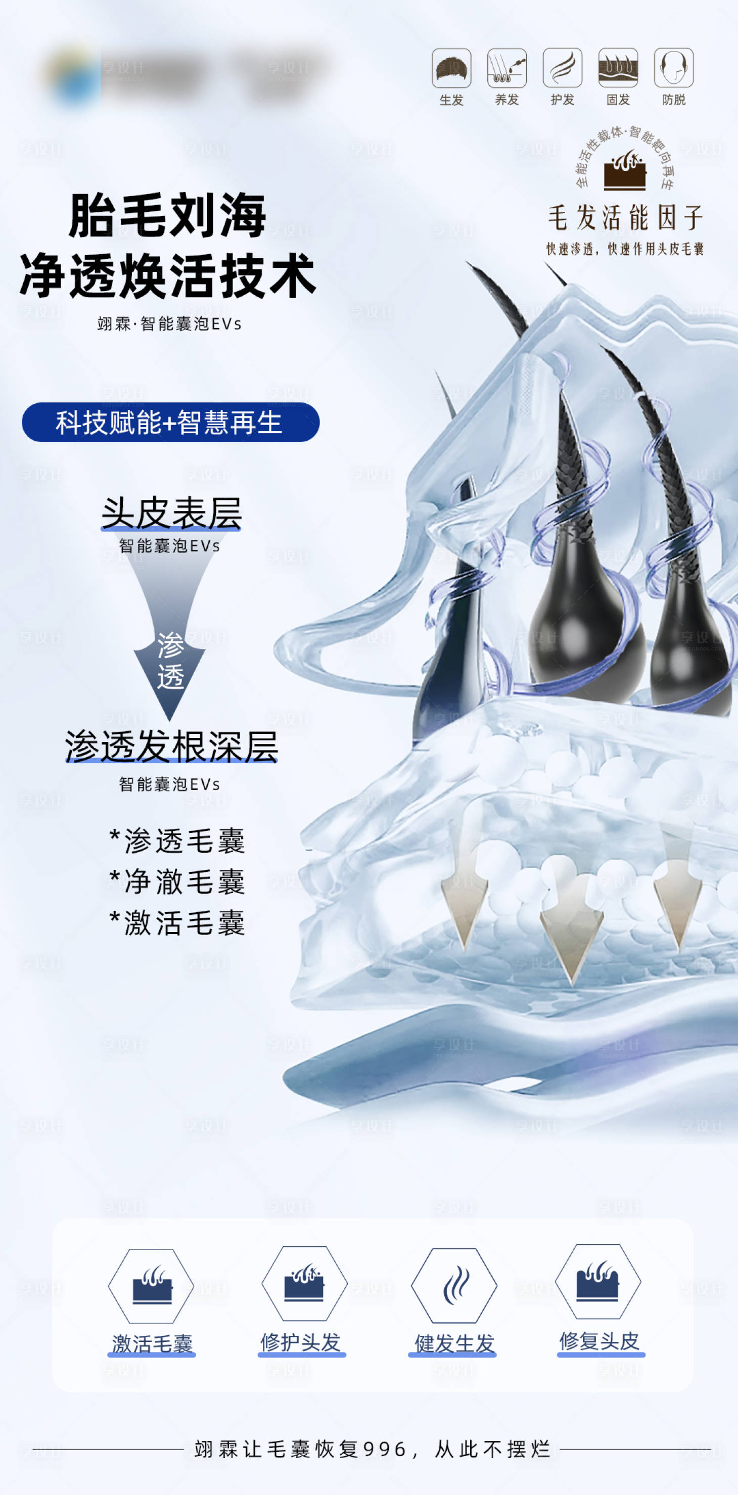 源文件下載【享設計】搜索編號：15520019399708273【毛發翊霖產品外泌體】