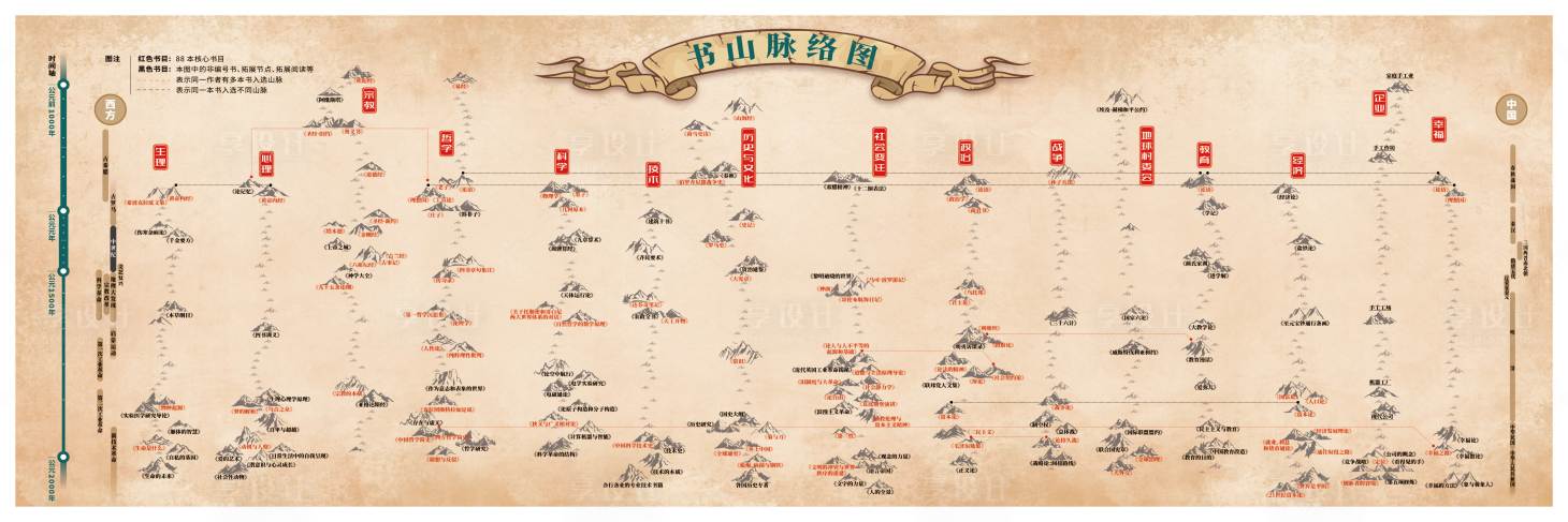 源文件下载【享设计】搜索编号：40640019554815122【书山脉络图】