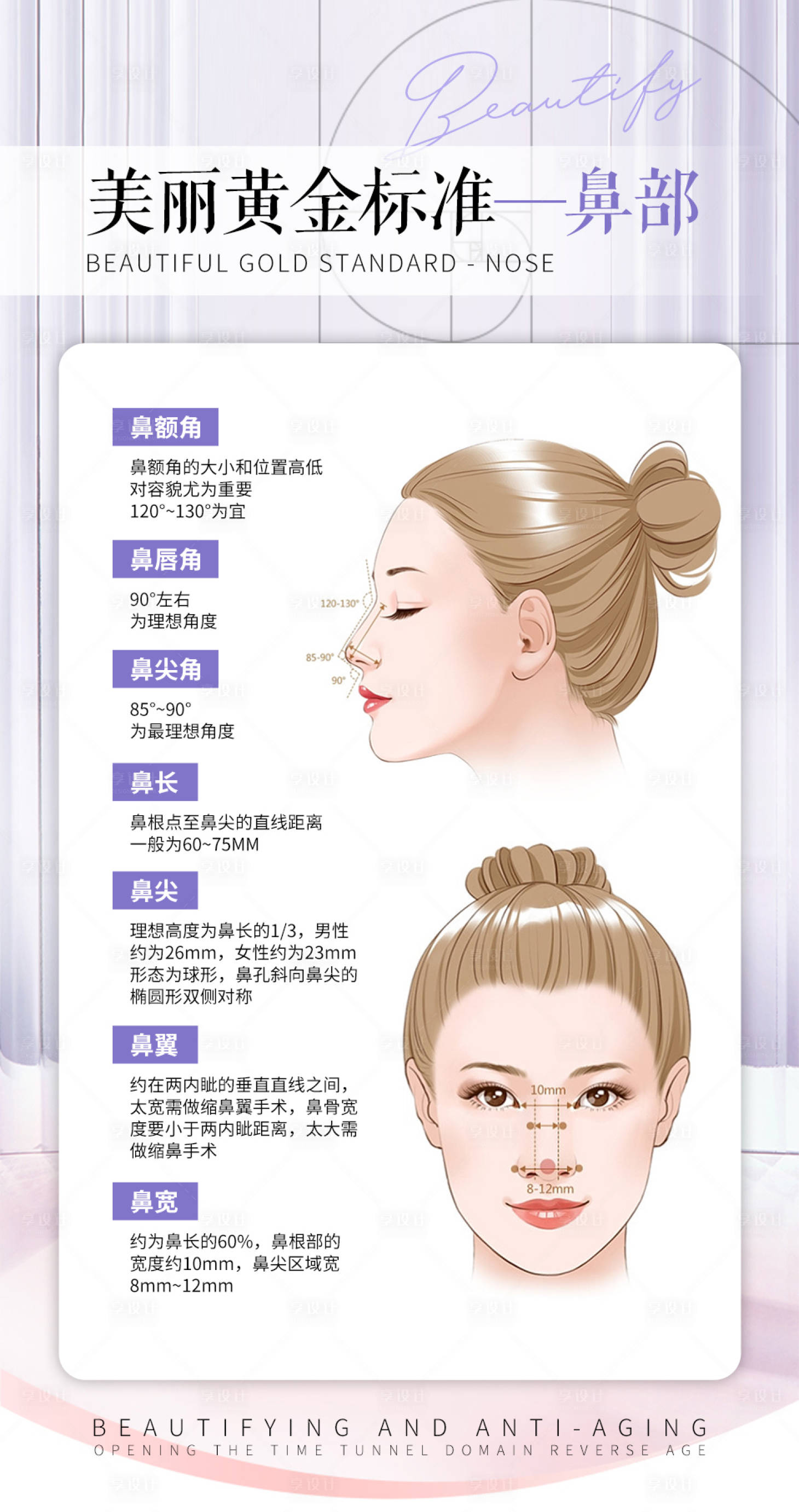 源文件下载【享设计】搜索编号：53190019298399760【鼻部医美科普海报】