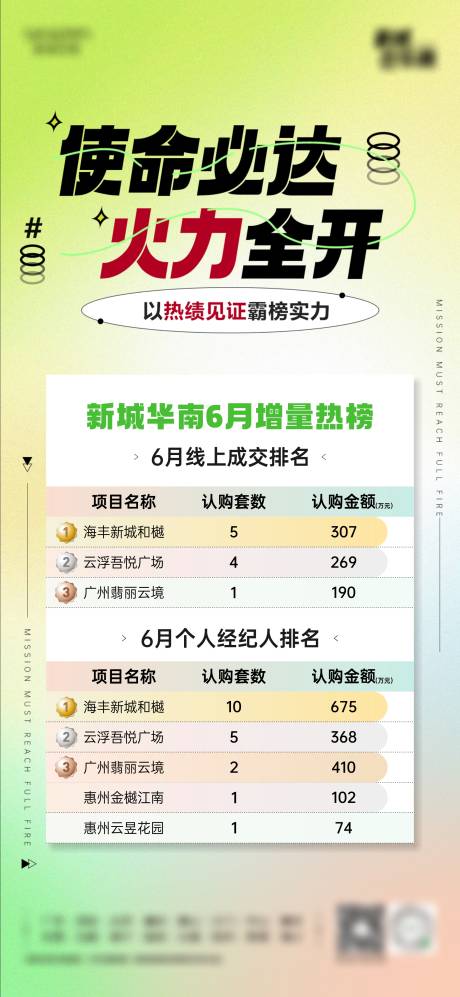 源文件下载【热销排名销售额名次表海报】编号：61420019187162686