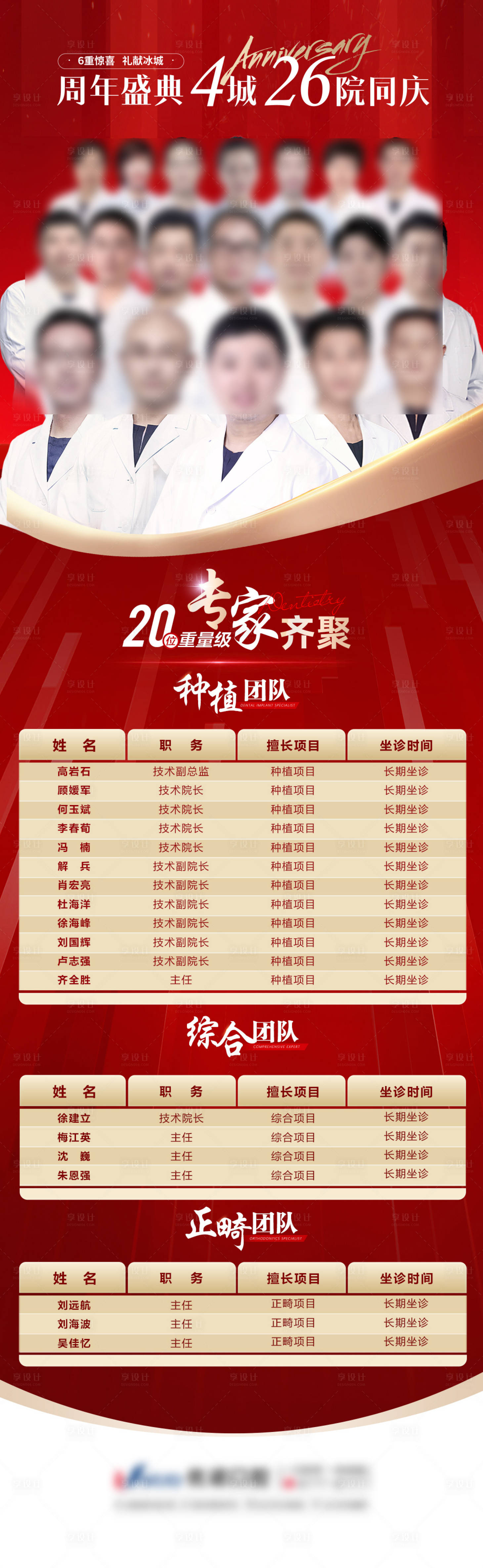 源文件下載【享設(shè)計】搜索編號：10680019396137767【醫(yī)療口腔人物店慶周年慶專家團隊銷售宣】
