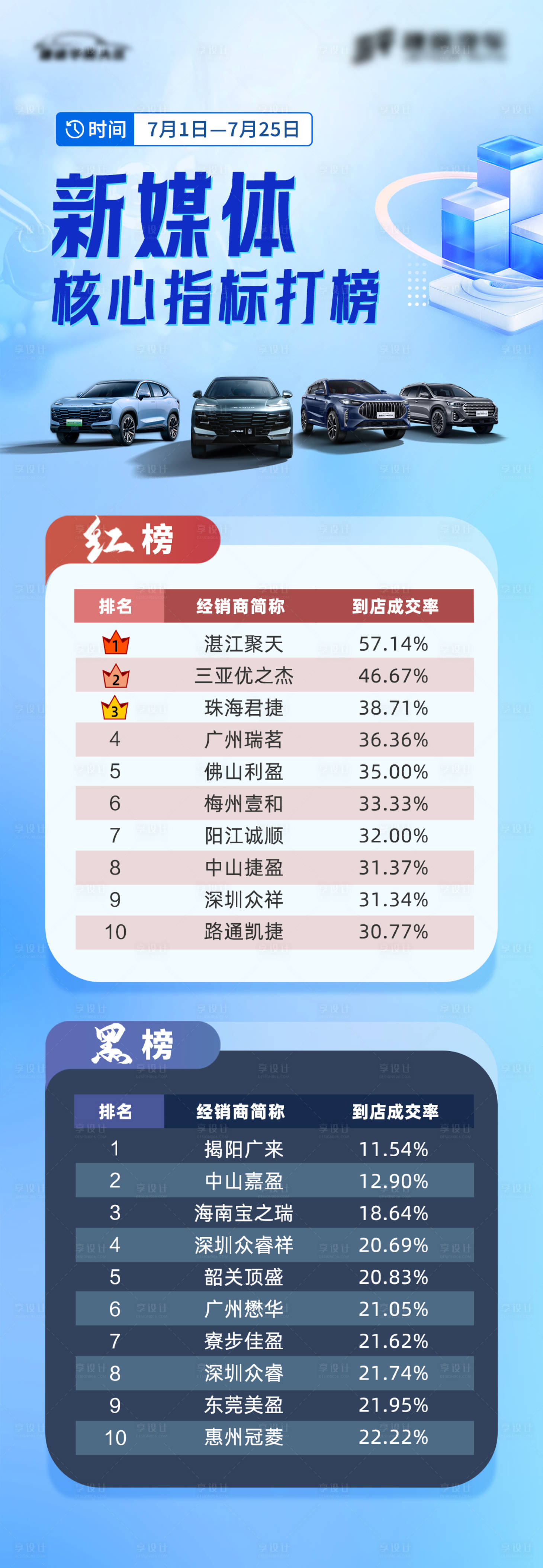 源文件下載【汽車紅黑榜海報】編號：11910019478184329