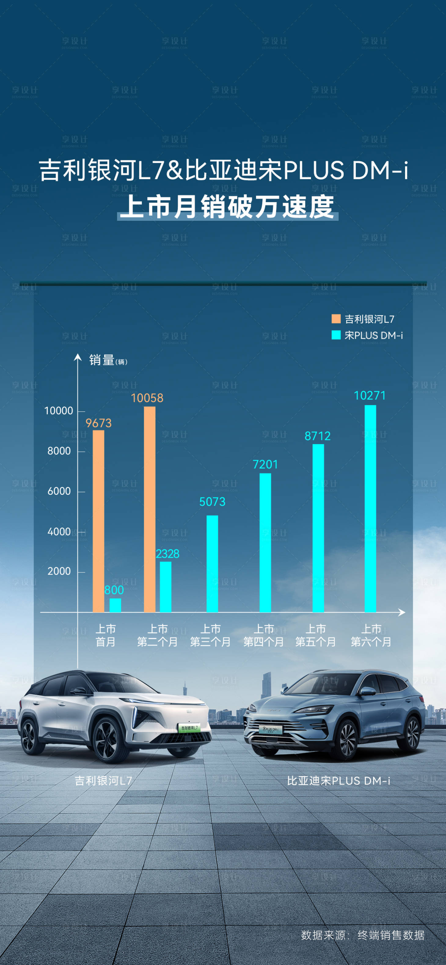 源文件下载【汽车销量对比海报】编号：58730019159657842