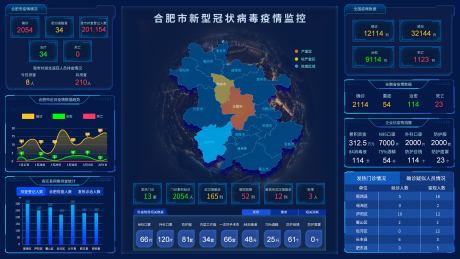 源文件下载【可视化数据大屏设计】编号：20230924011208557