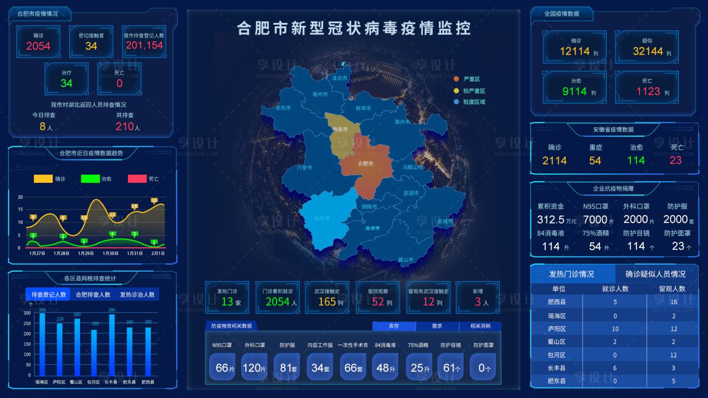 源文件下載【享設計】搜索編號：61220019501052109【可視化數據大屏設計】