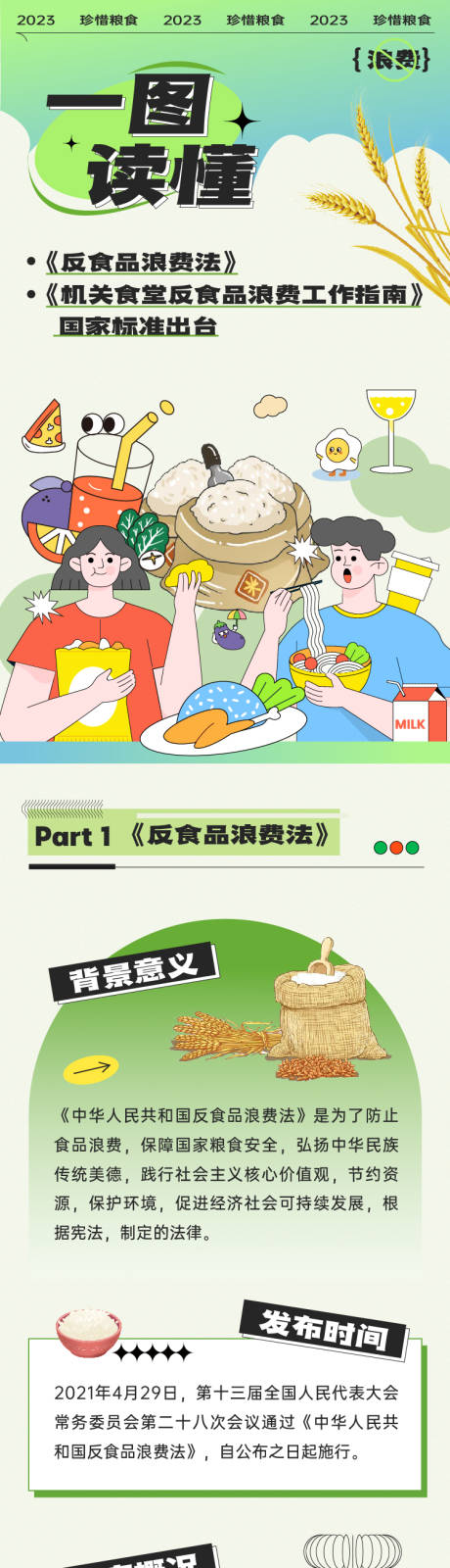 源文件下载【一图读懂珍惜粮食长图】编号：67920019513909914