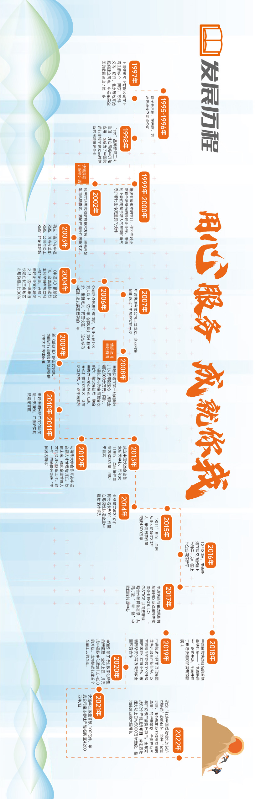 企业文化墙活动背景板