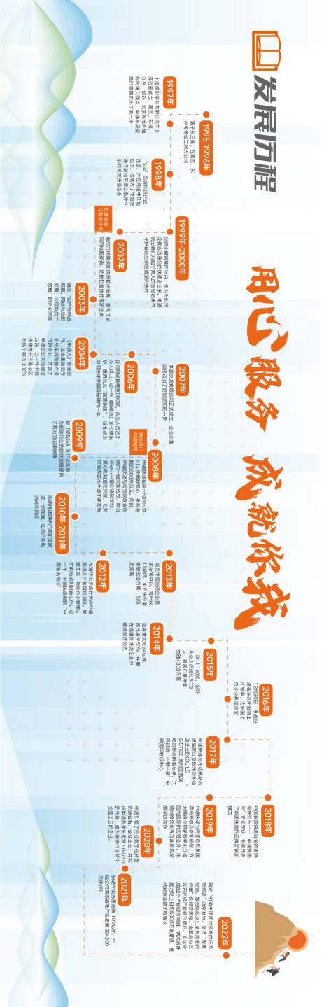 源文件下载【企业文化墙活动背景板】编号：20230921051045199