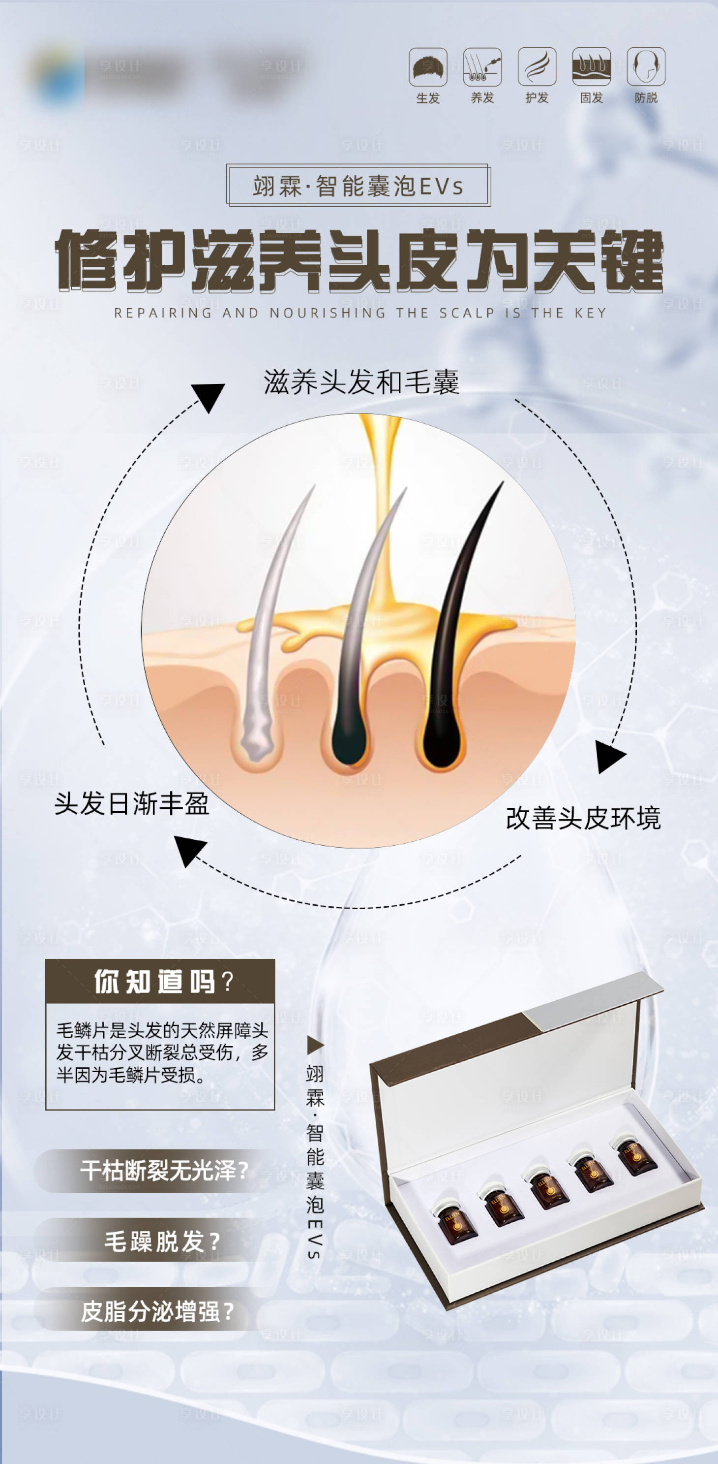 源文件下载【享设计】搜索编号：14990019339695194【毛发翊霖产品外泌体胎毛刘海海报】