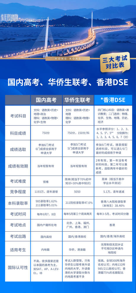 源文件下载【香港华侨考试移民蓝金海报】编号：93320019156447677