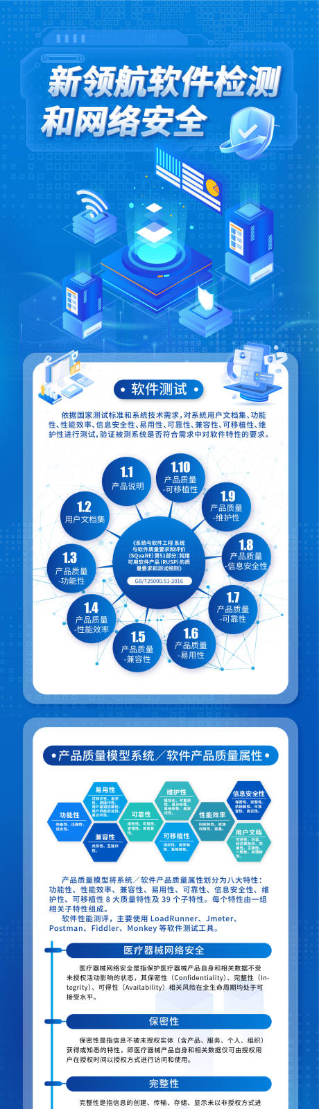 源文件下载【软件检测和网络安全长图】编号：20230921161740498