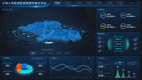 编号：20230921091035993【享设计】源文件下载-土地监测数据可视化大屏