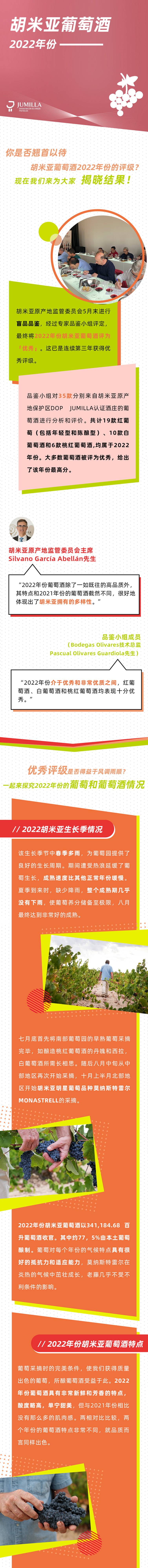 源文件下载【评级介绍长图专题设计】编号：20230923125642193