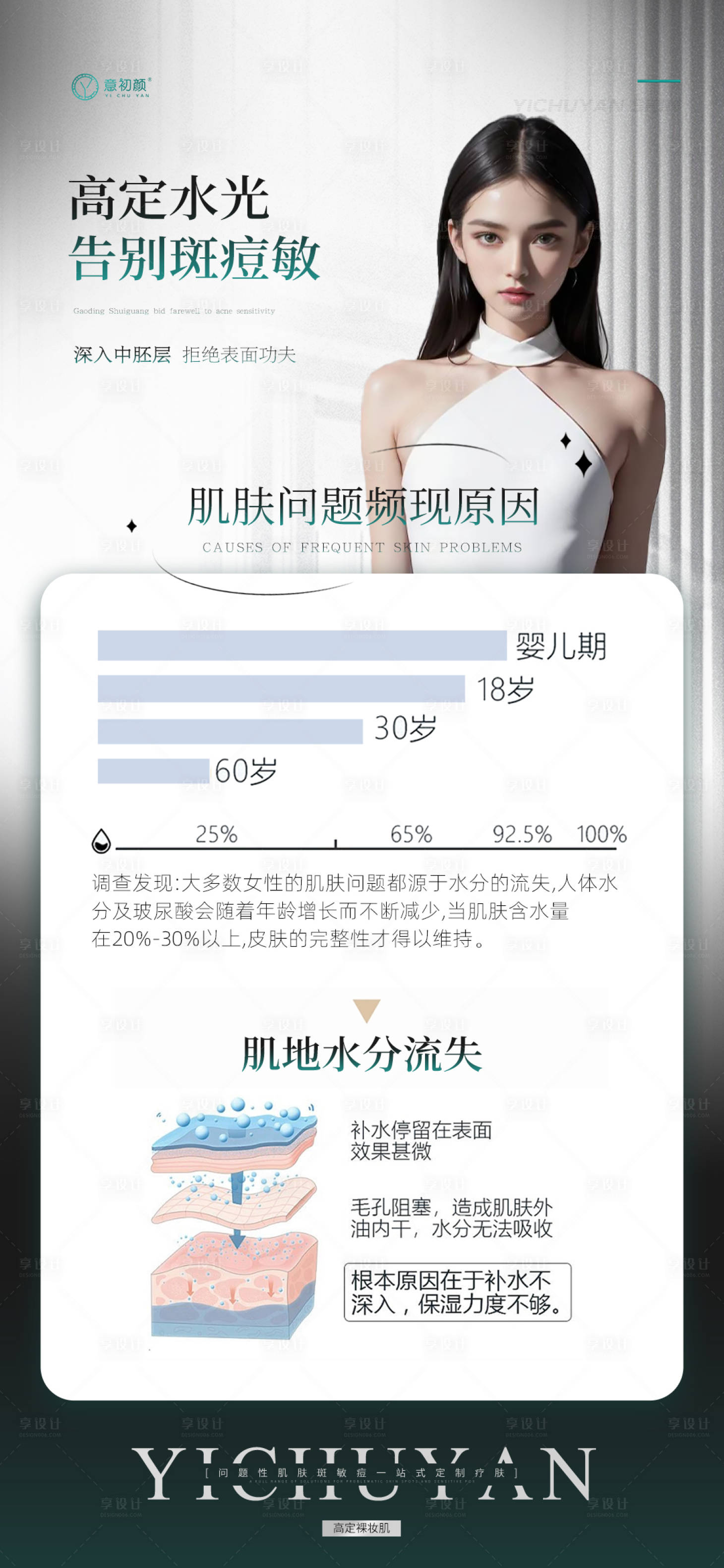 源文件下载【医美海报】编号：20800019247517947