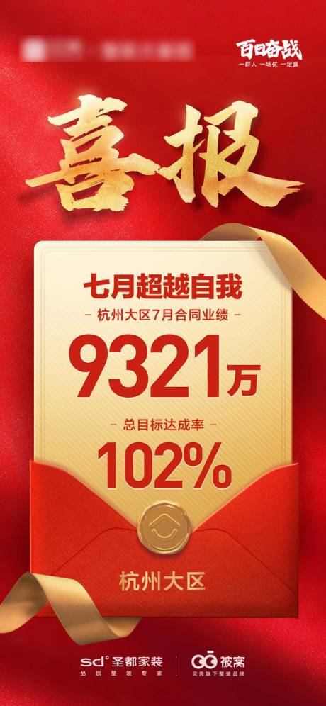源文件下载【地产月度喜报海报】编号：80330019485517331