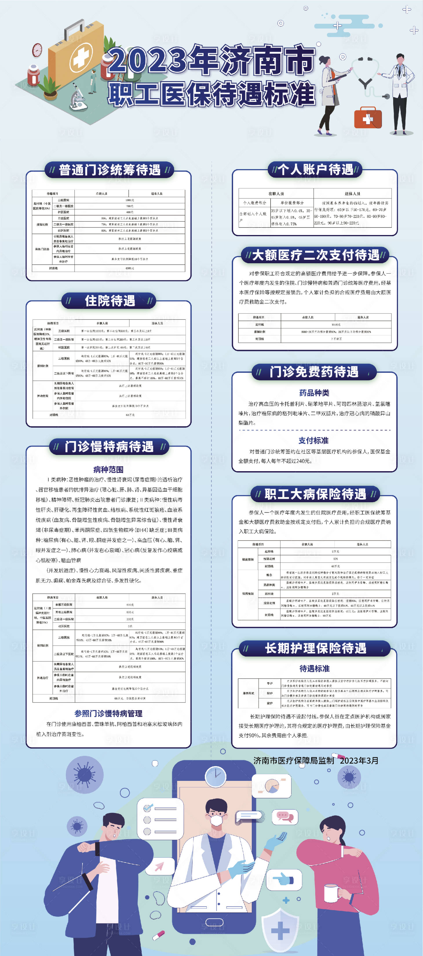 源文件下载【享设计】搜索编号：36640019357102729【医保政策展架】