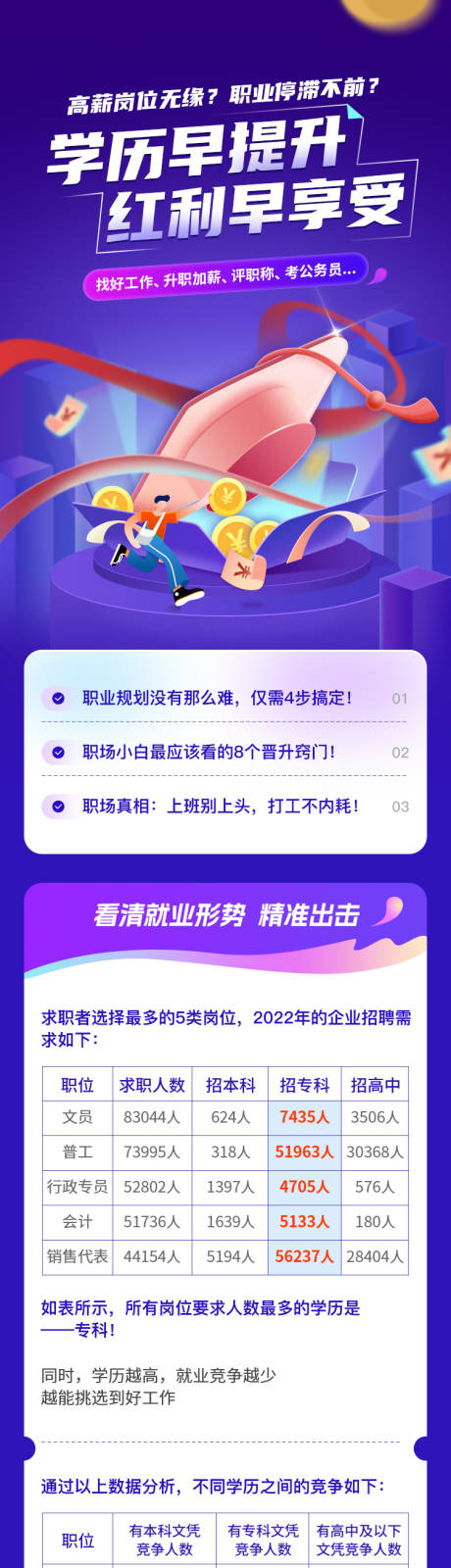 源文件下载【成人学历提升长图】编号：20230925104401601