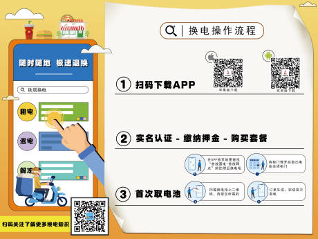 源文件下載【享設計】搜索編號：31680019534928566【外賣流程海報】