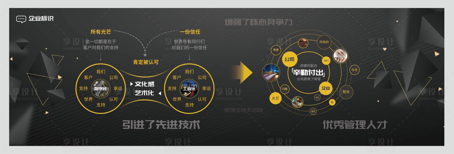 源文件下载【企业文化墙  】编号：68380019302913759