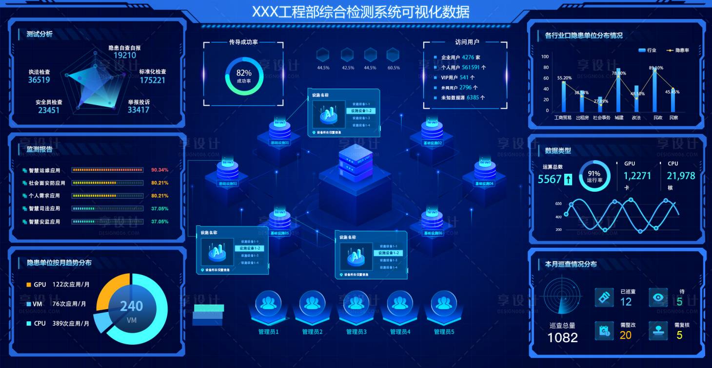 源文件下載【享設計】搜索編號：59110019177754982【可視化數據】