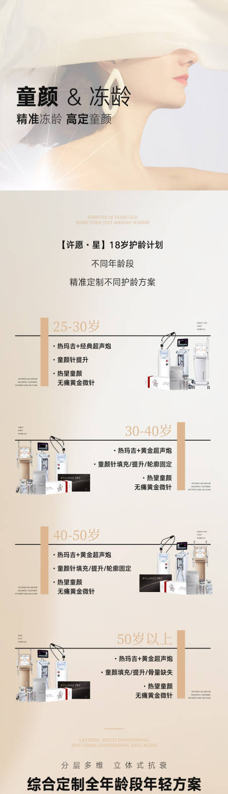 源文件下载【超声炮童颜长图】编号：42070019594482077