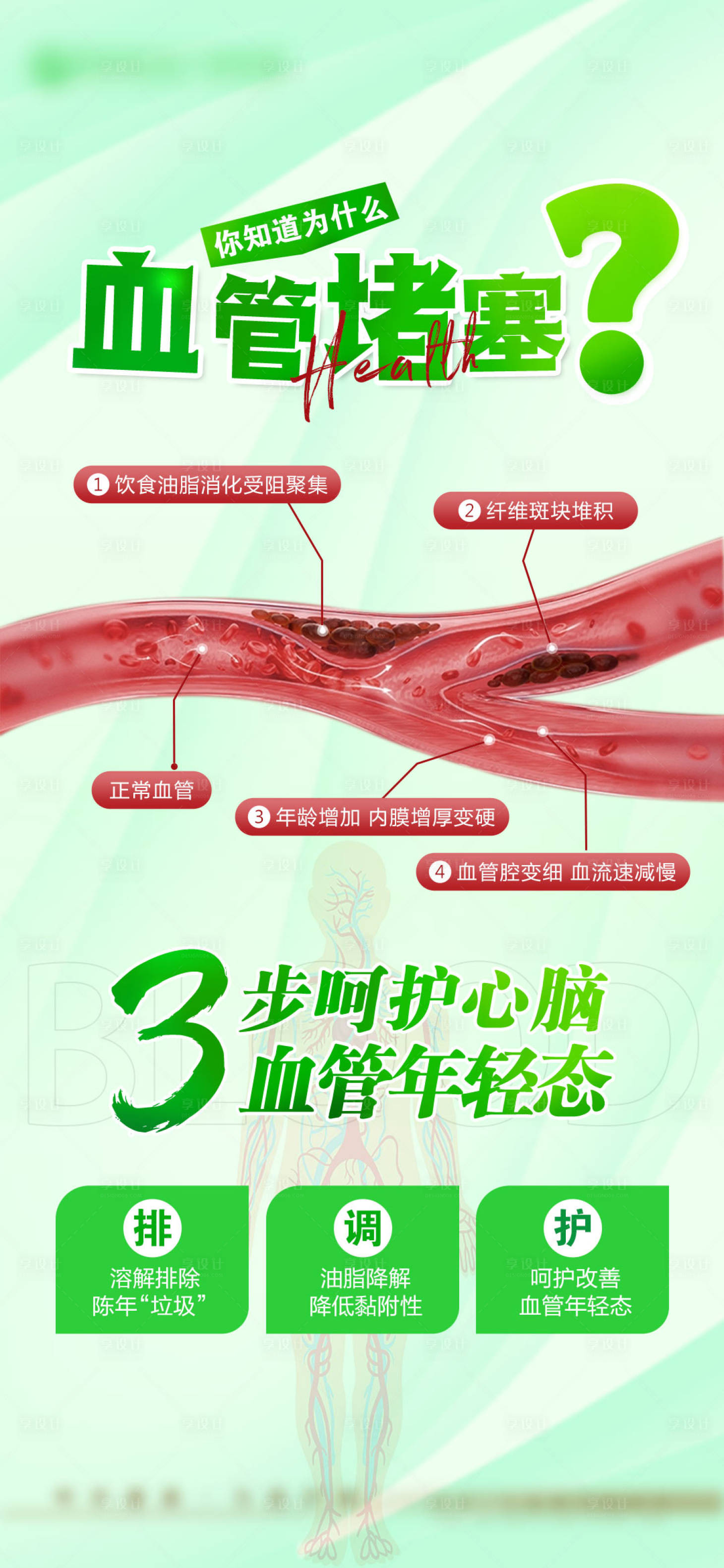 源文件下載【大健康科普海報（TIF用PS打開）】編號：30320019211686317