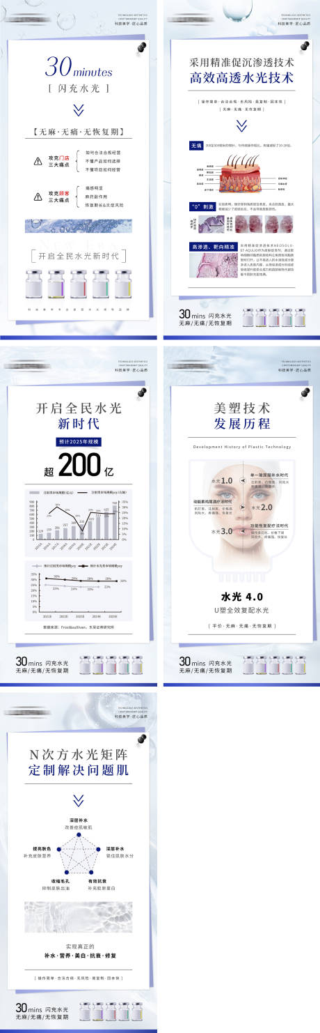 源文件下載【醫美科普海報】編號：41560019413209008