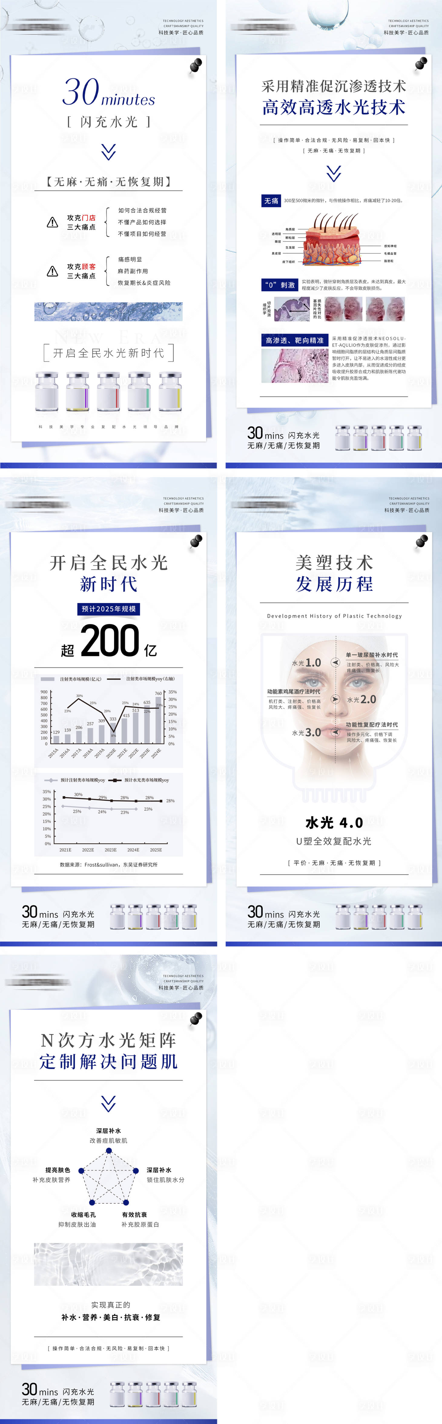 源文件下載【享設(shè)計(jì)】搜索編號(hào)：41560019413209008【醫(yī)美科普海報(bào)】