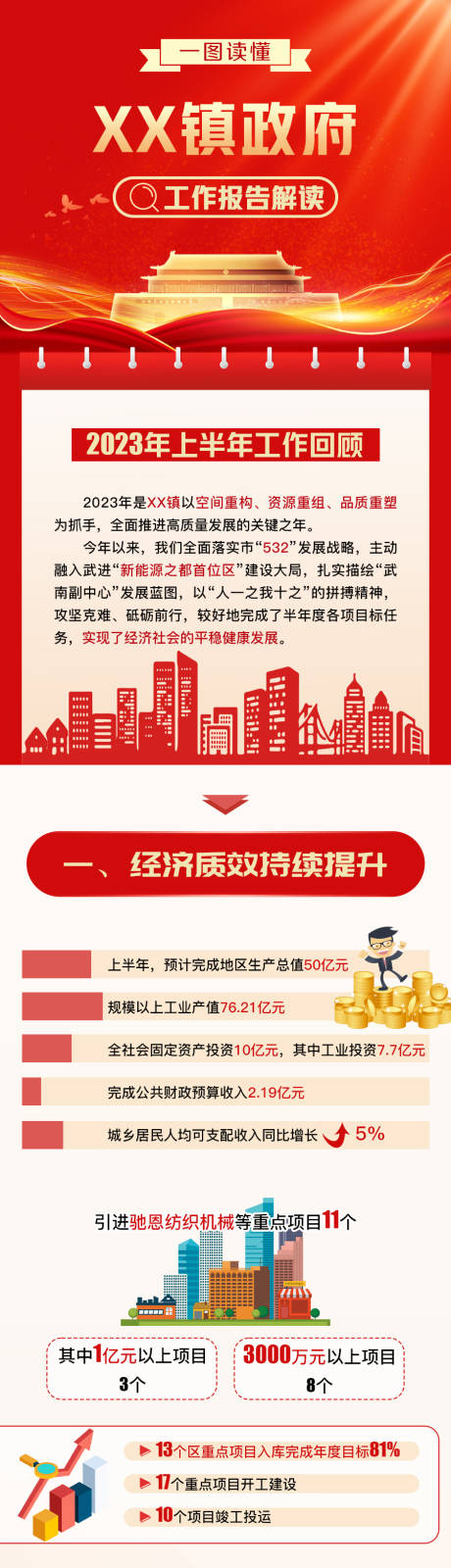 源文件下载【政府工作报告党政长图】编号：20230905181742462