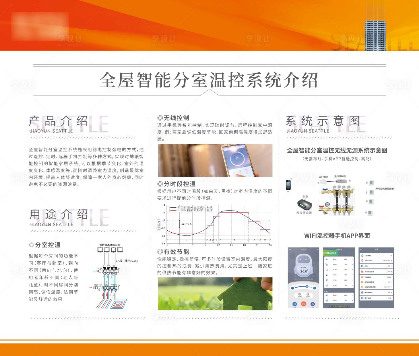 源文件下載【溫控系統(tǒng)介紹展板】編號：35370019370149105