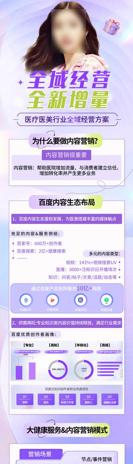 源文件下载【享设计】搜索编号：26780019211723496【医疗医美行业长图】