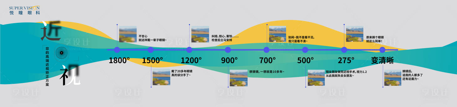 源文件下载【享设计】搜索编号：42330019576092229【眼科近视手术防控医美文化墙背景板】