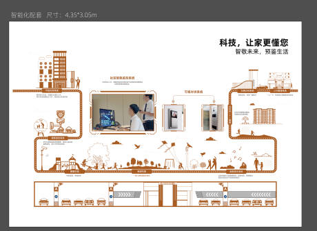 源文件下载【房地产智能工法广告展板】编号：78210019240801695