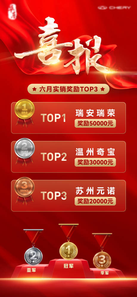 源文件下载【汽车销量喜报】编号：16550019127721957