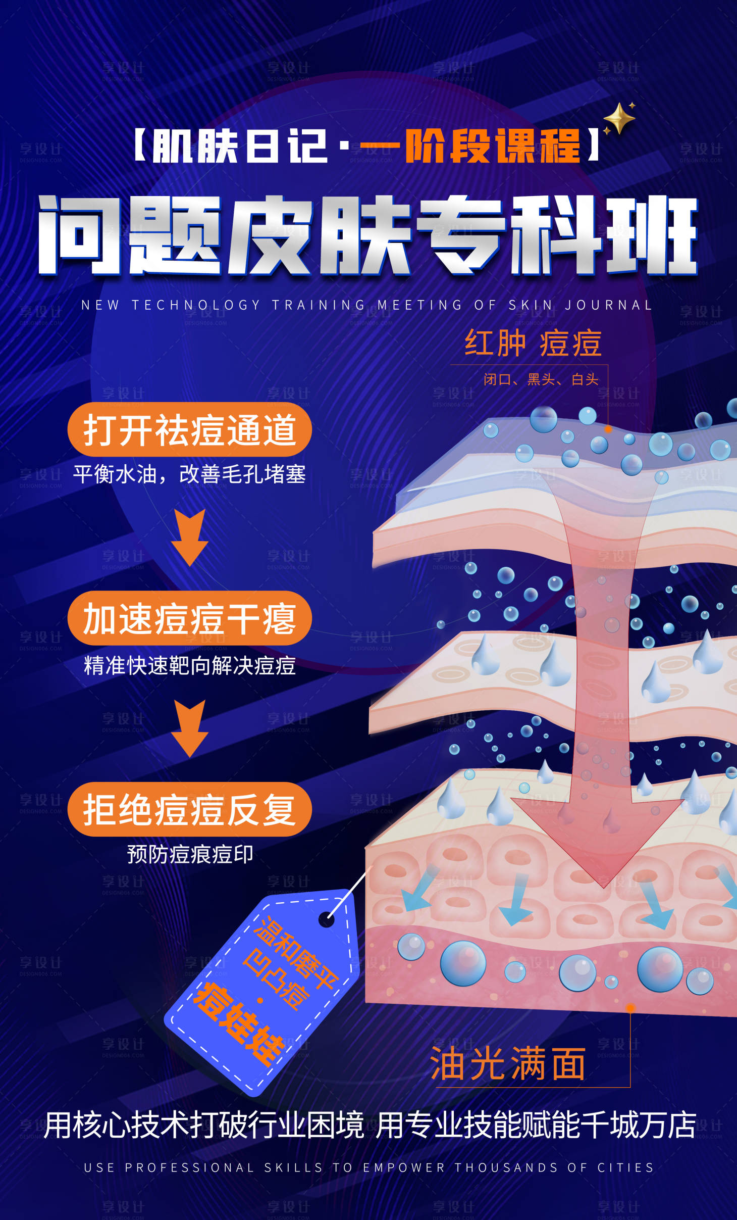 源文件下载【皮肤专科活动海报】编号：62750019098692657