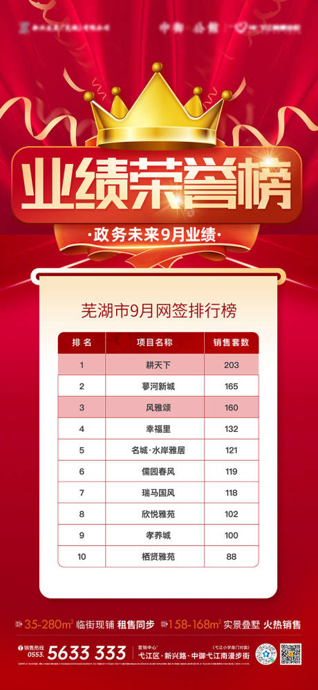 源文件下载【地产业绩排行榜海报】编号：90630019327117745