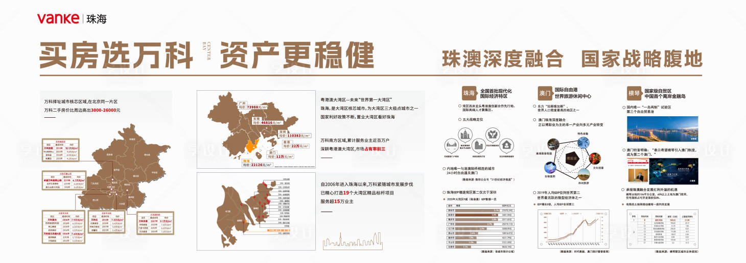 源文件下载【地产品牌墙】编号：20230927002636683