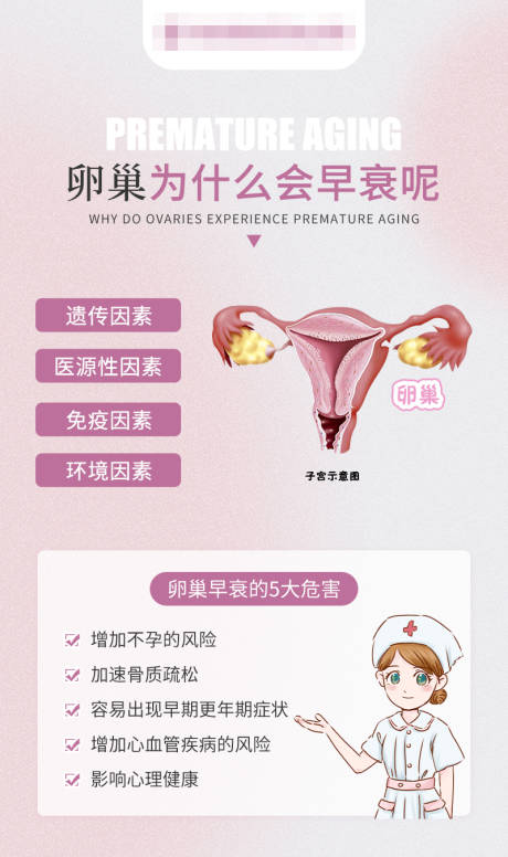 源文件下载【享设计】搜索编号：54400019584794233【卵巢为什么会早衰呢】