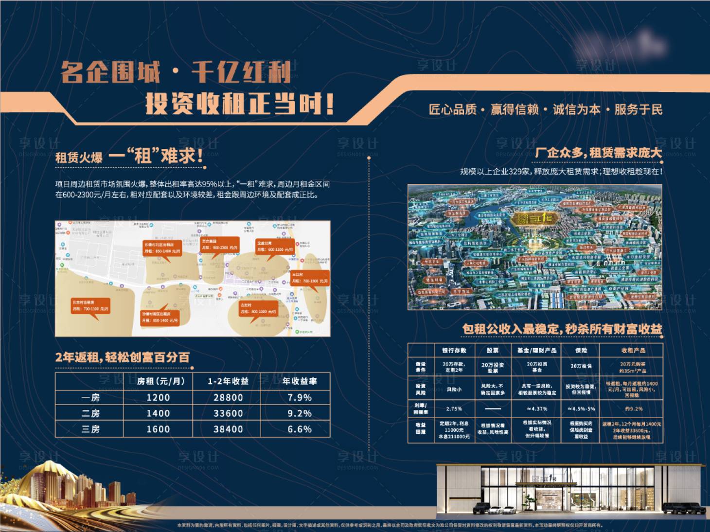 源文件下载【享设计】搜索编号：38040019456556843【地产价值点展板】