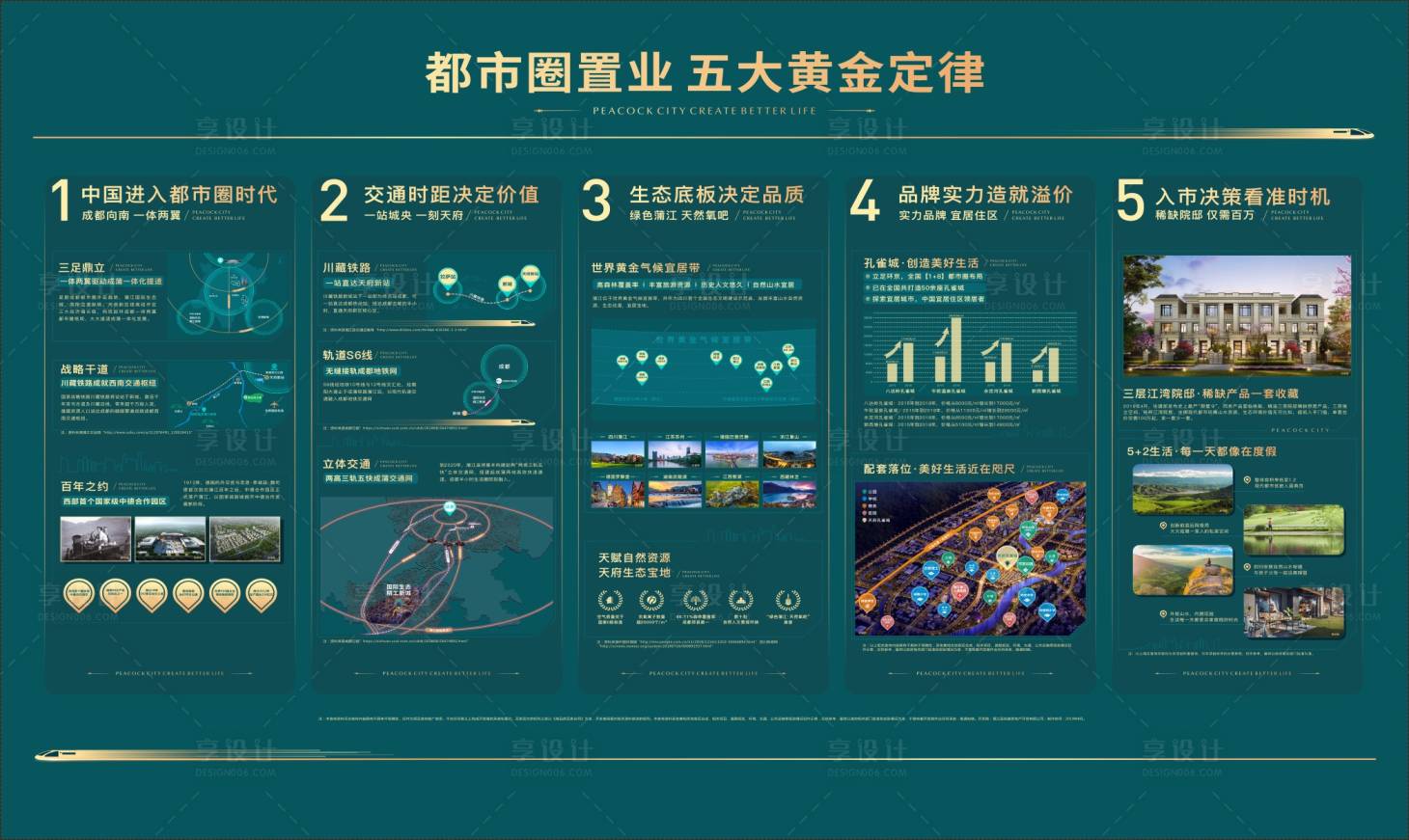 源文件下載【享設計】搜索編號：69940019124676273【地產價值點海報展板】