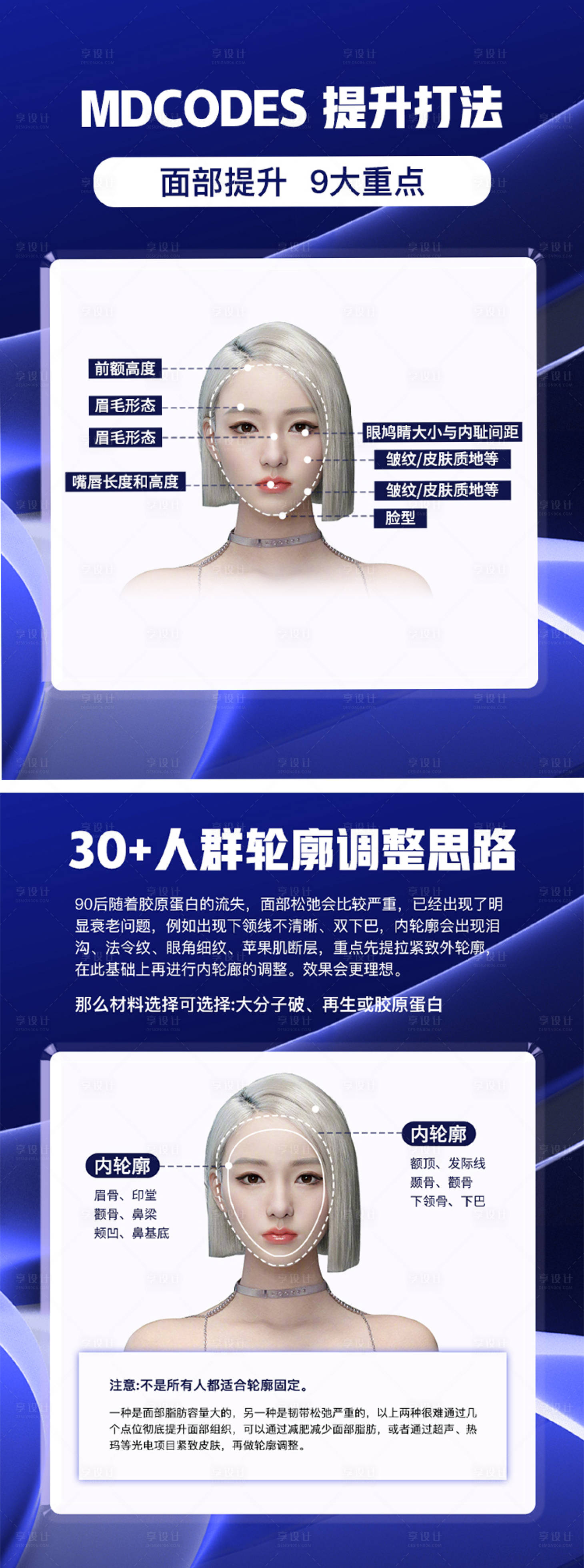 源文件下载【享设计】搜索编号：68770019452401387【面部轮廓科普海报】