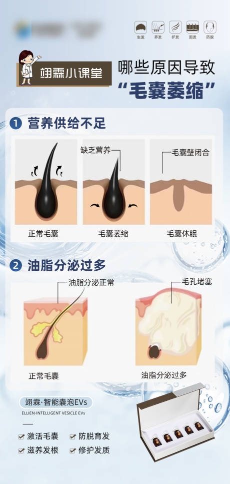 源文件下載【享設計】搜索編號：91890019396818642【毛發翊霖產品外泌體海報】
