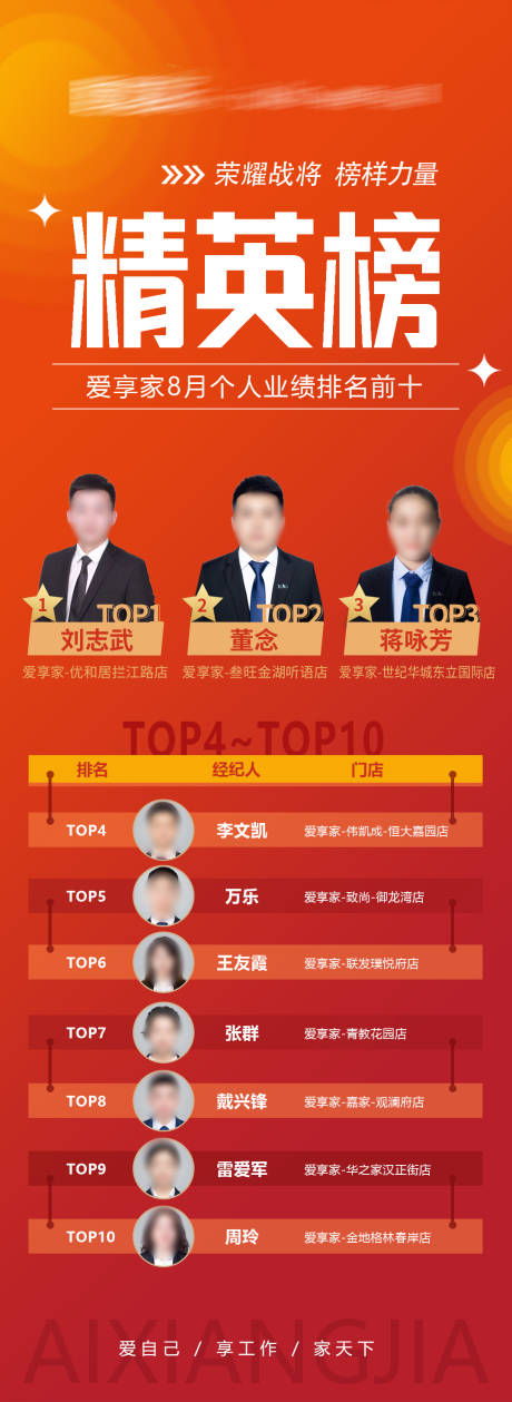 源文件下载【精英榜排名海报】编号：54280019094119502