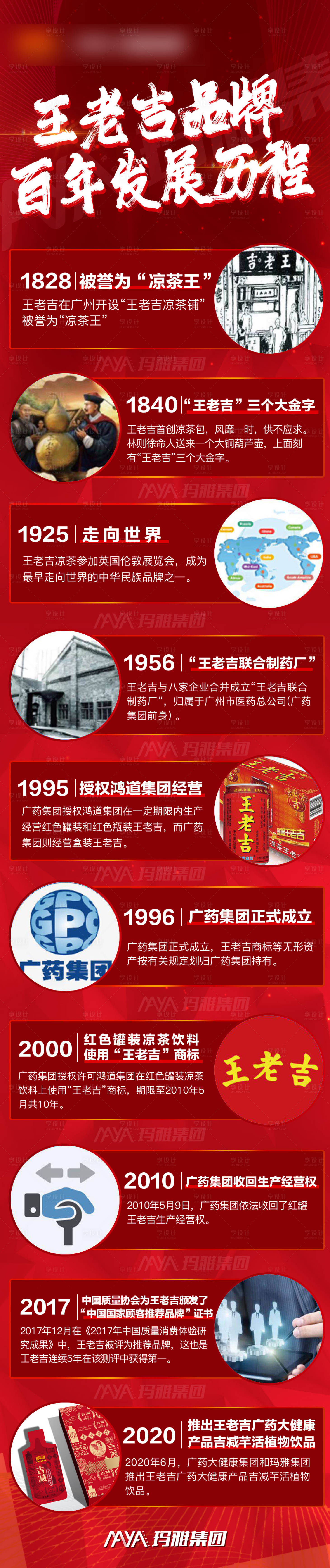 源文件下载【企业发展历程长图】编号：20230908152345110